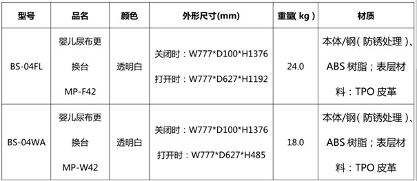 嬰兒尿布更換臺資料