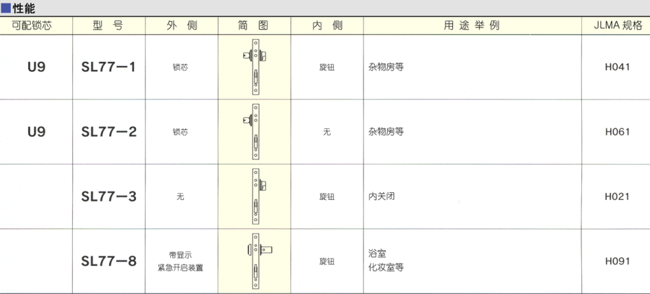 日本進口推拉門鎖